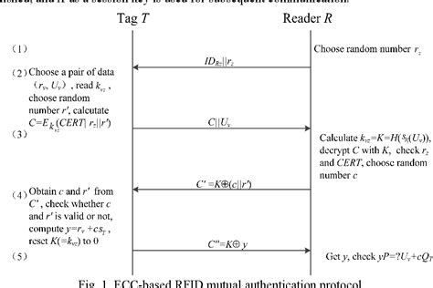 mutual authentication protocol for rfid system|A Secure Mutual Authentication Protocol for Low.